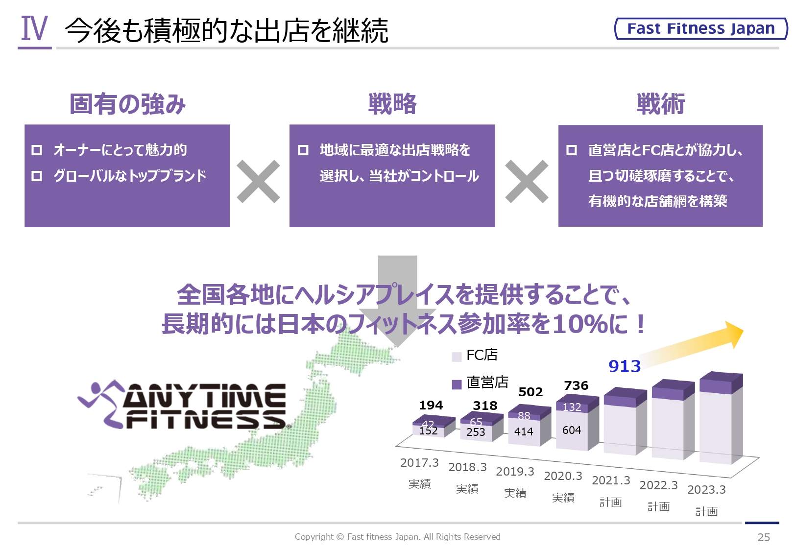 事業計画